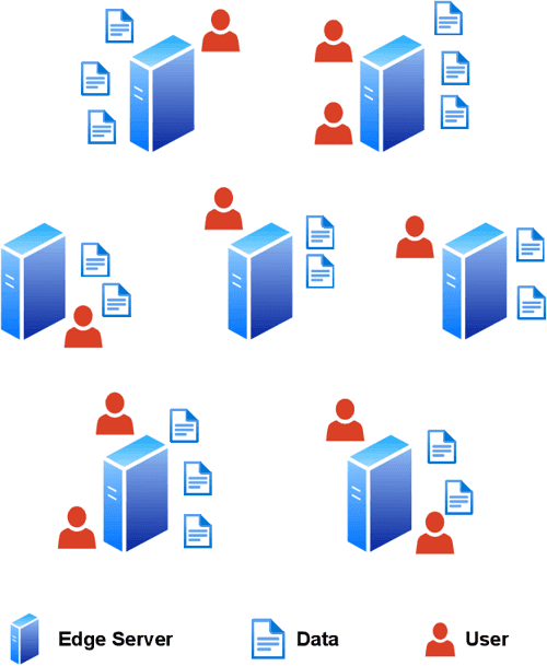 Data Allocation for Performance Improvement in Edge Computing - Figure 1