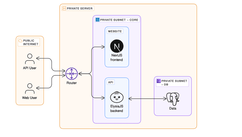 Nextcorp