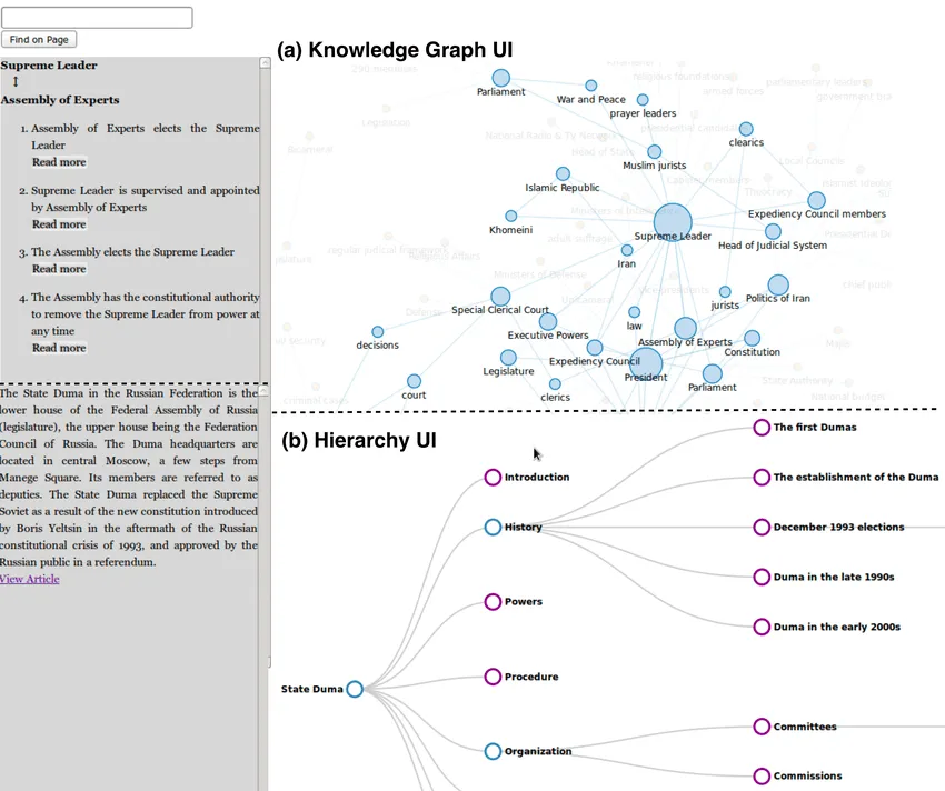 Knowledge Graphs