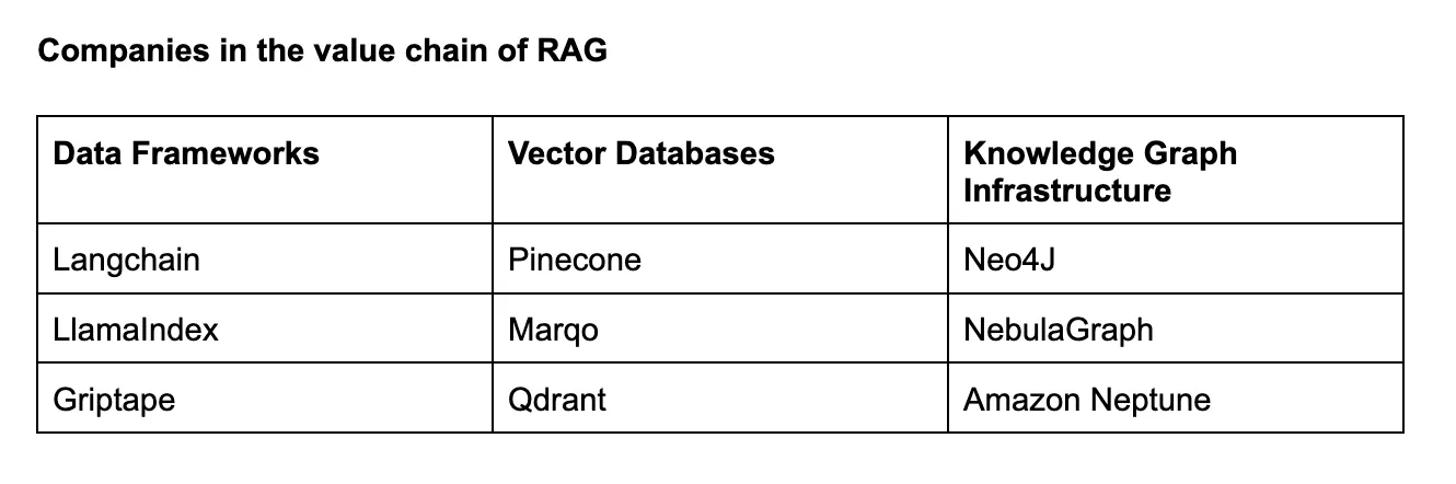 Value Chain of RAG