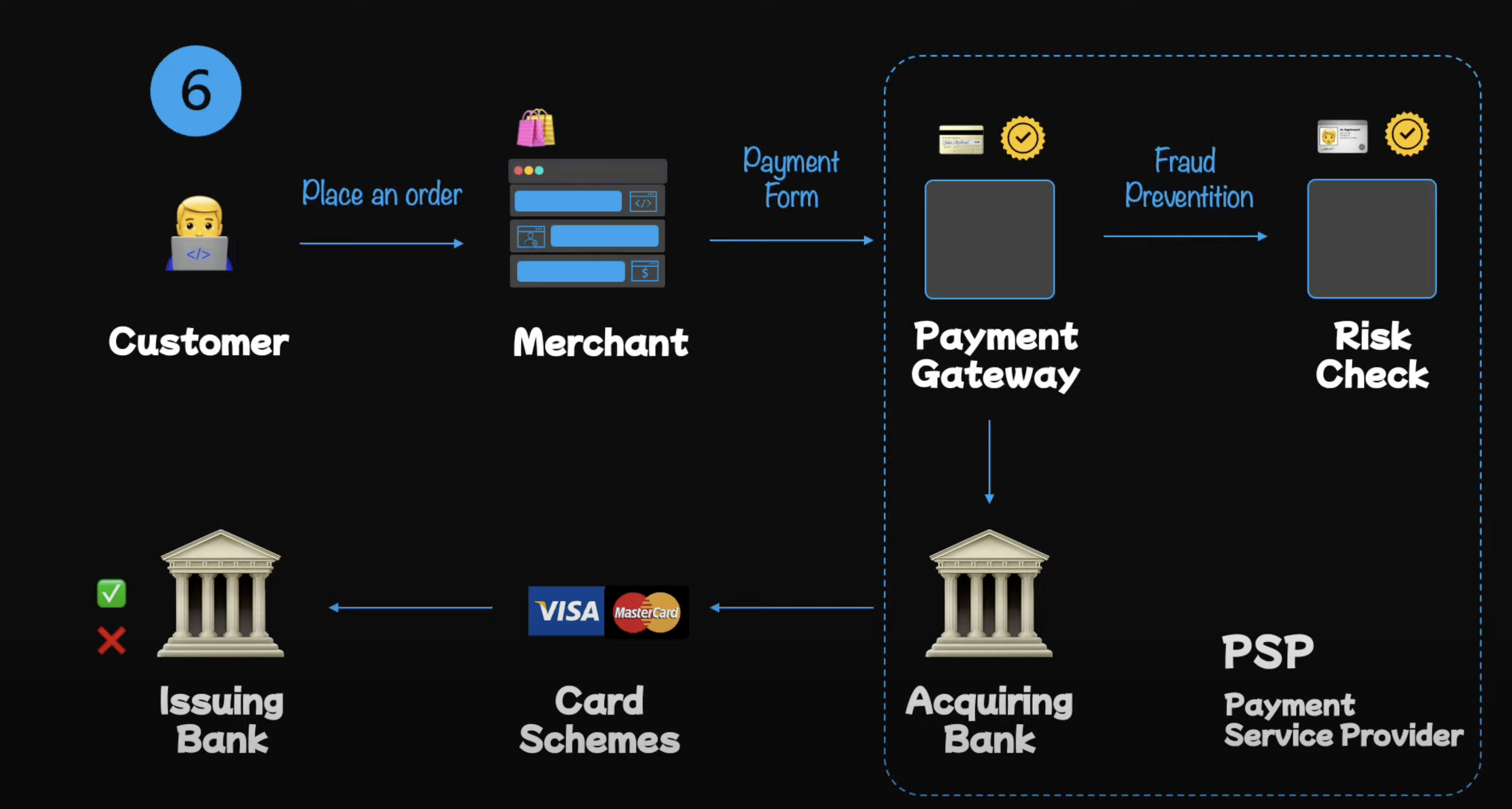 Payment System