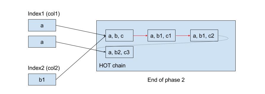 CIC Phase 2