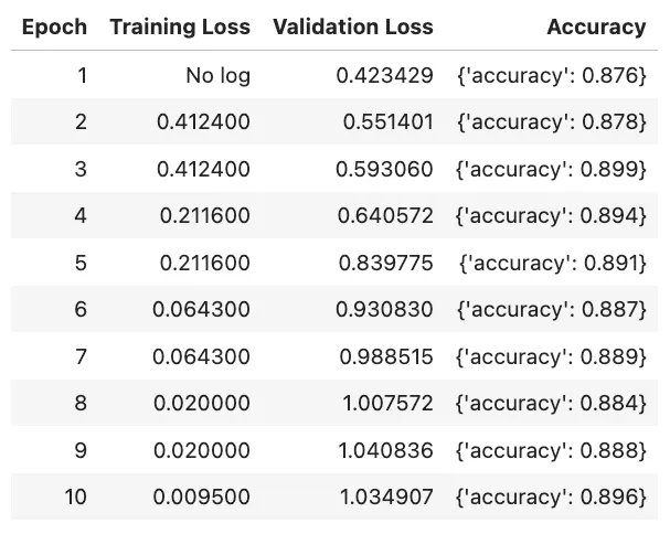 TrainingMetrics