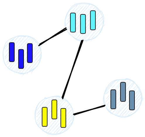 Hierarchical Navigable Small World