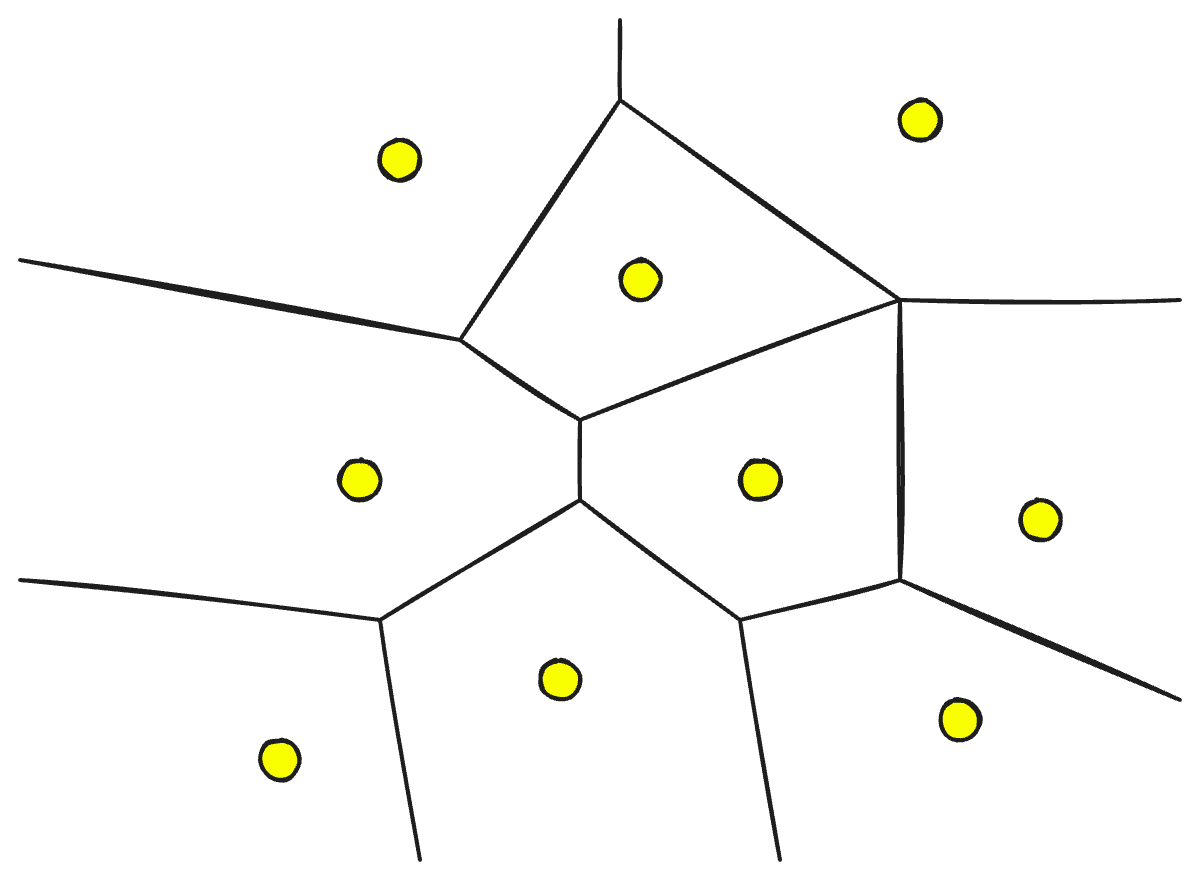 Vector DB Partitioning