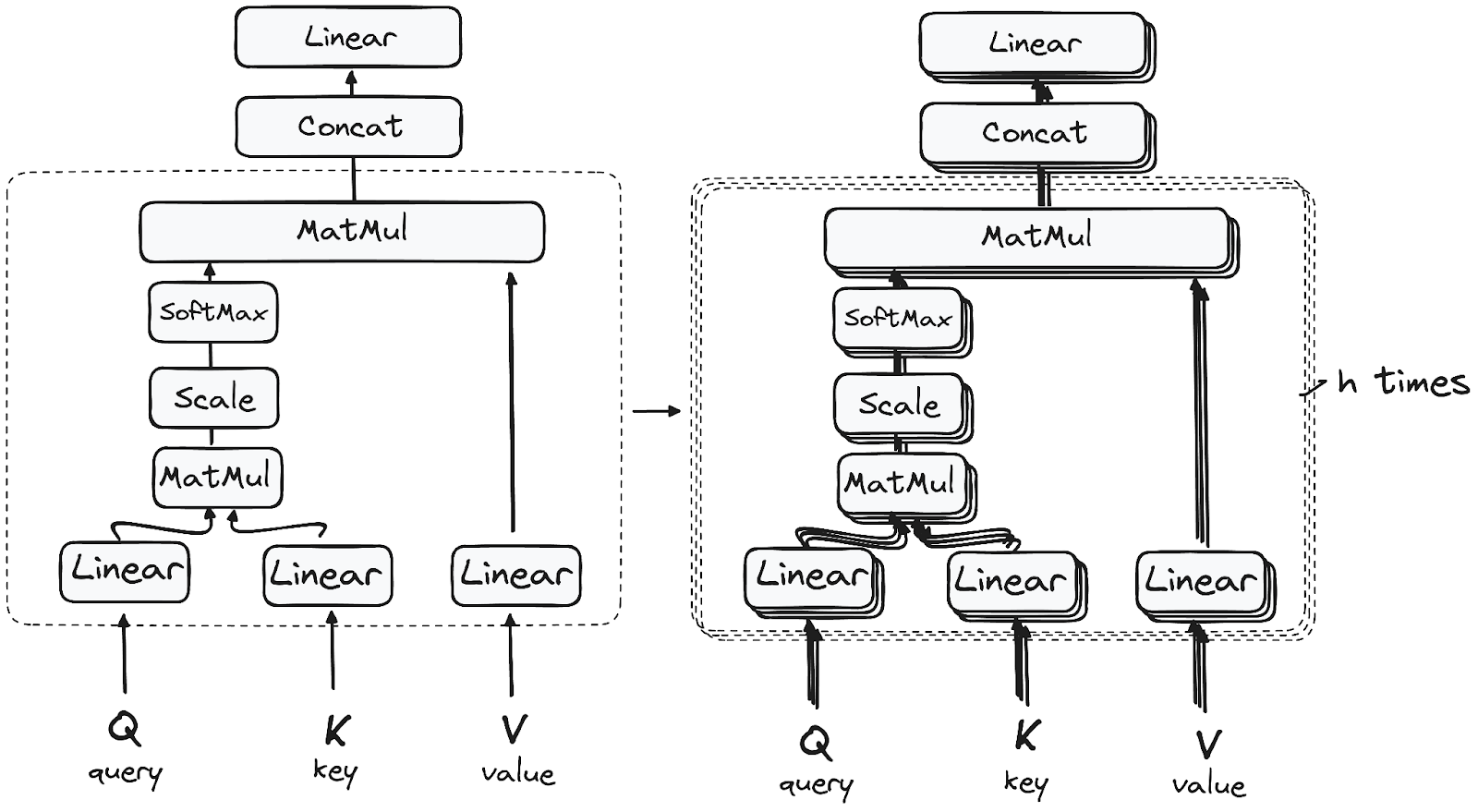 Transformer Architecture