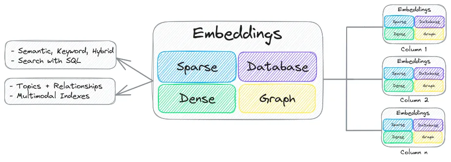 Subindexes with txtai