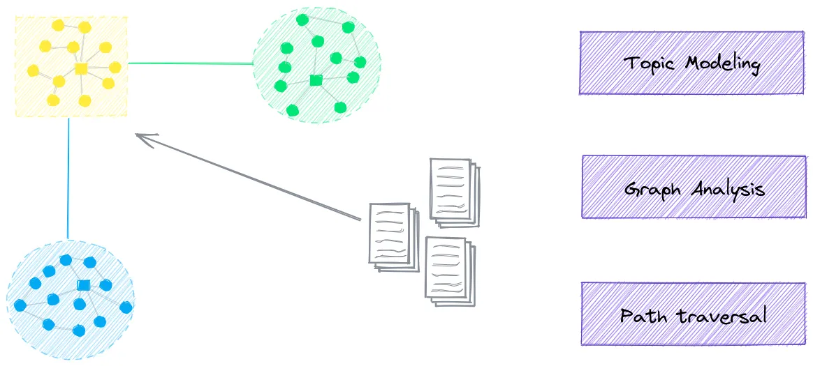 Topic modeling with txtai