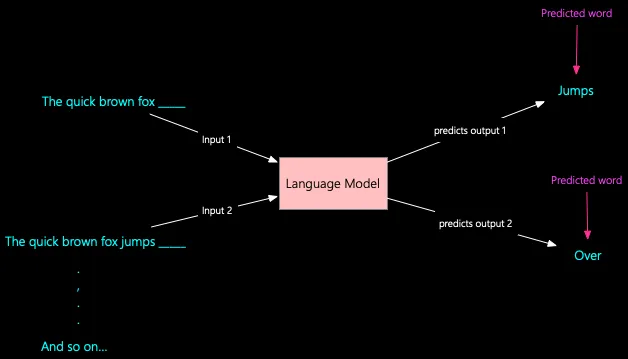 Language Model