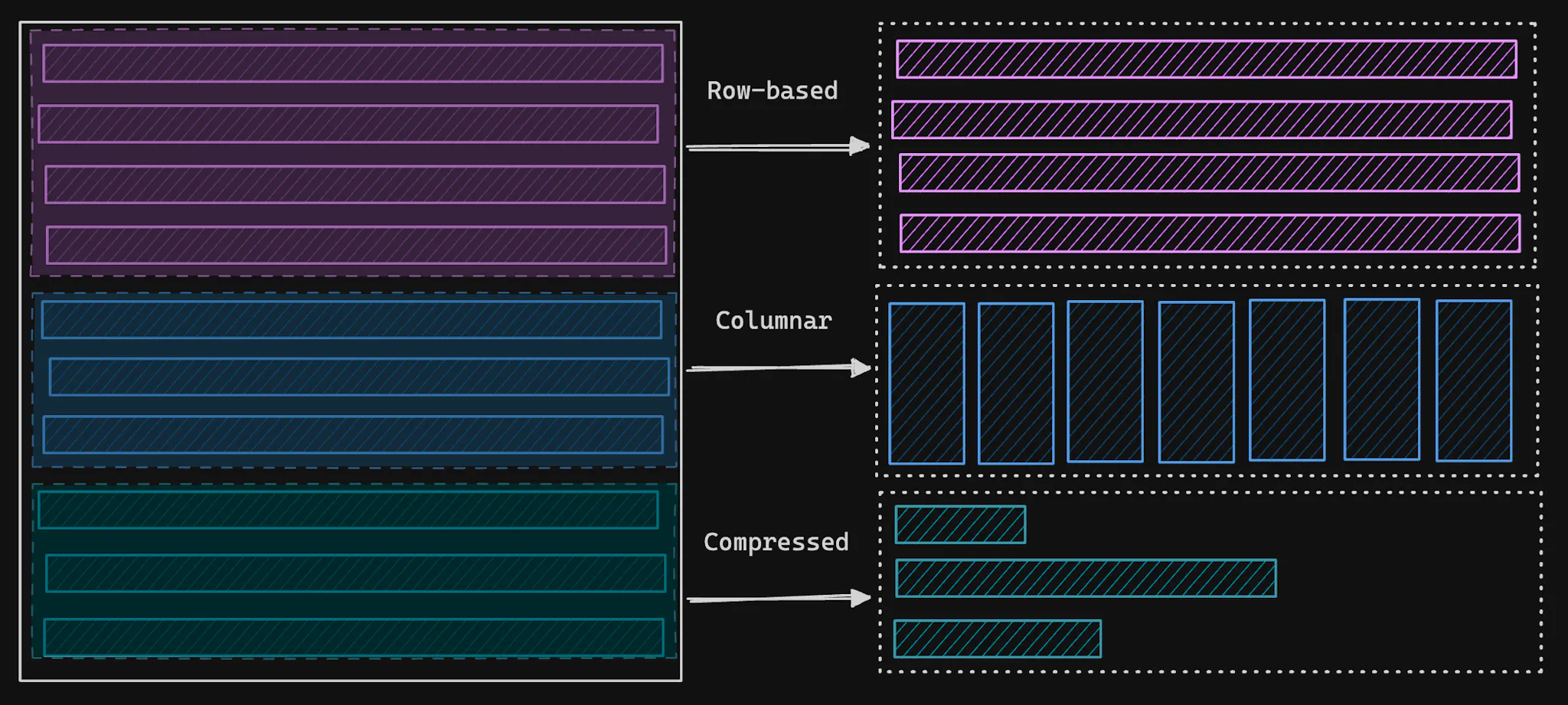 Pluggable storage in Postgres