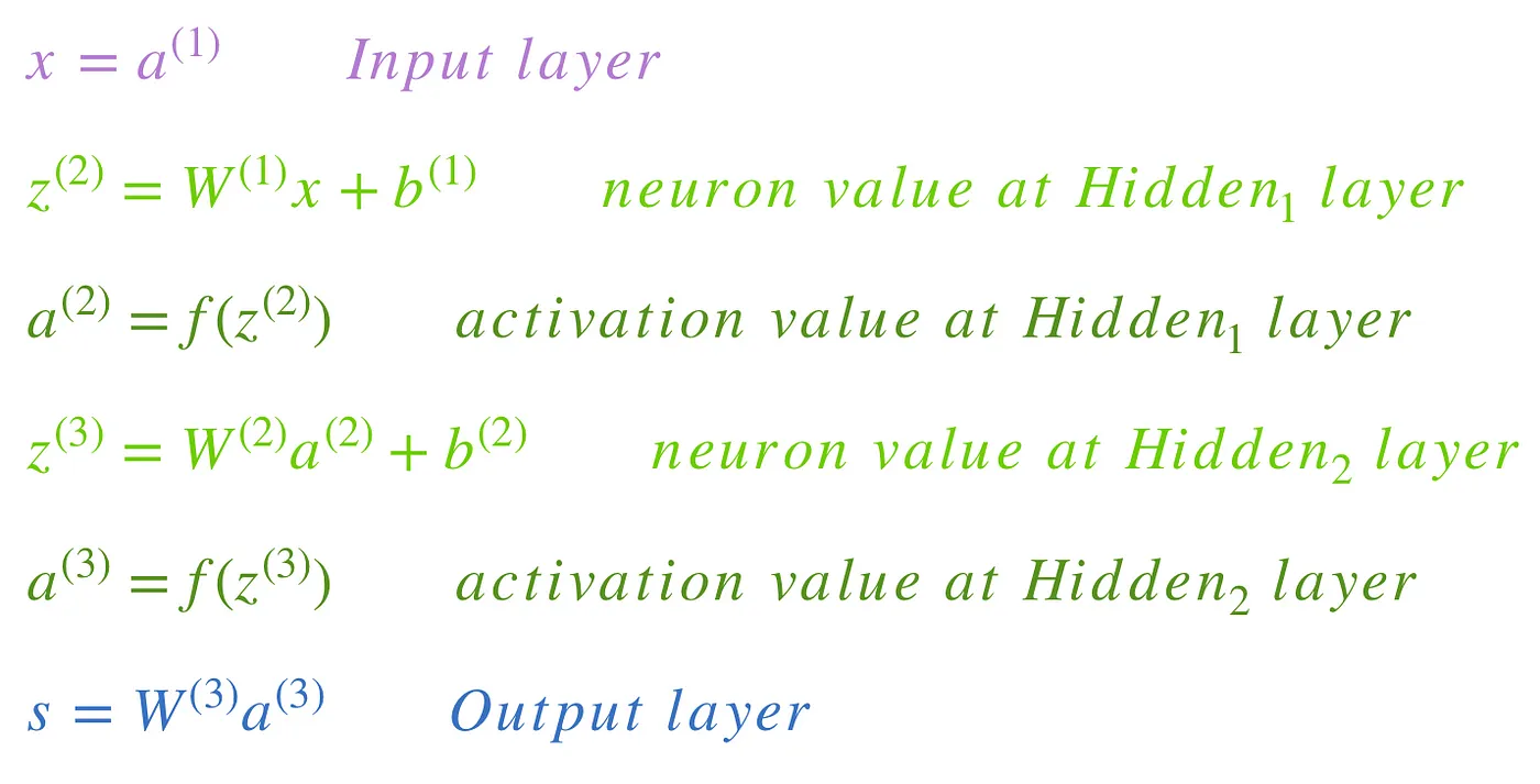 Forward Propagation