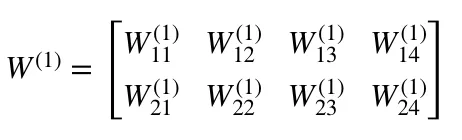 Weight Matrix